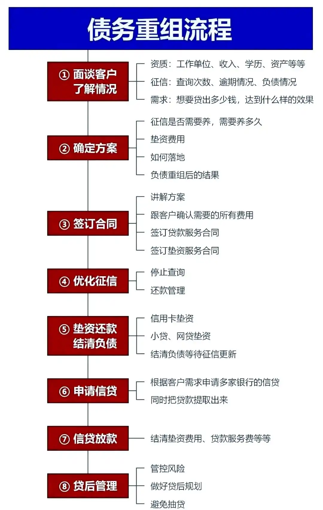 在宝安，中小企业也可以债务重组吗？